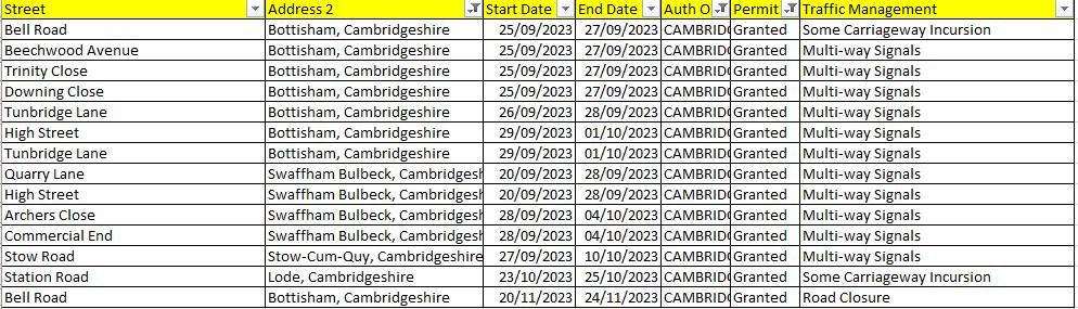 Gigaclear roadworks